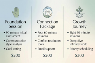help you fix communication problems in your relationship