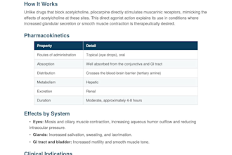 write medical pharmacology and health content