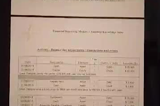 help with customer service or administrative or accounting