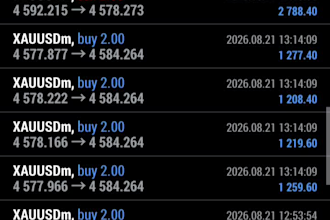setup an automated lifetime hft xauusd bot, gold trading, gold bot, scalper bot