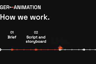 create a custom animated explainer, 2d animation