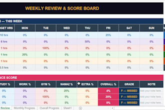 create a custom excel tracker or dashboard for you