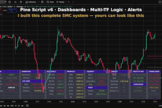 develop a custom tradingview indicator in pine script