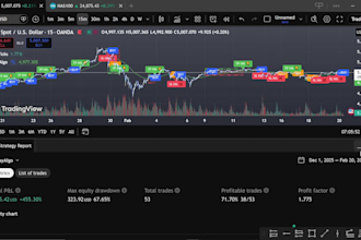 develop custom tradingview indicator in pinescript v5