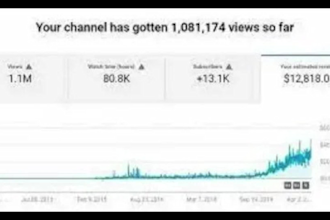 create a high CPM youtube automation channel for profit