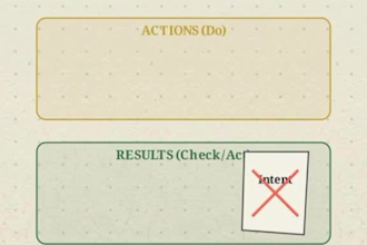 prepare your ecovadis documentation and gap analysis to improve your rating