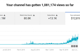 erstelle einen einkommensgenerierenden youtube kanal mit cash cow videos