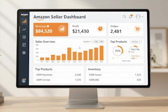 build a custom amazon seller dashboard to track sales, profit and inventory