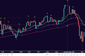 edit professional forex trading videos for youtube