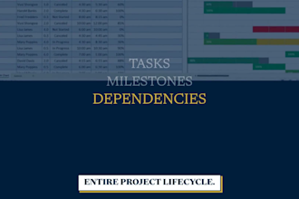 send you a ready made excel hourly time gantt tracker template instantly