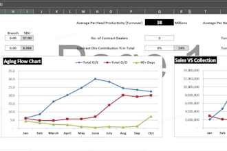 do data entry in one day, typing ,and fastest