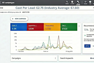 generate construction leads, roofing leads via facebook ads, google ads and ghl