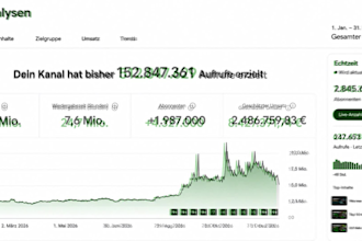 starte und monetarisiere deinen youtube cash cow kanal schnell