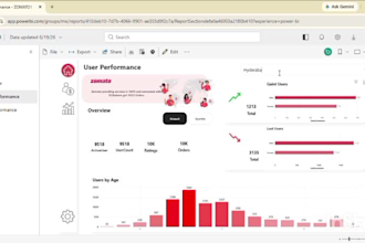 analyze data using excel sql and create reports