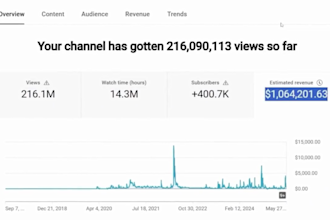 ich erstelle youtube automation kanal für passives einkommen und 50k gewinn