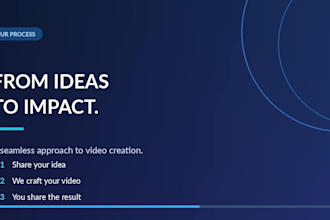 create professional ai training videos using synthesia