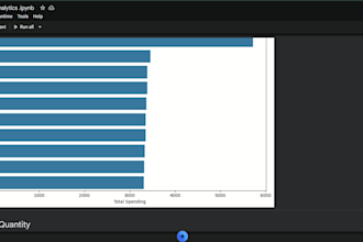 do expert data analysis, eda and visualization in python