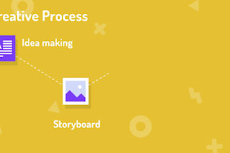 create a high converting saas explainer video for tech startups