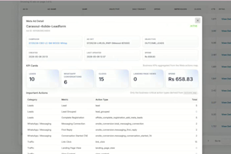 ads and whatsapp automation