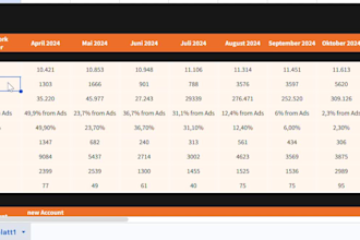 do social media management with performance tracking dashboard