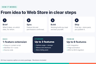 build a custom chrome extension with manifest v3, ready for the web store