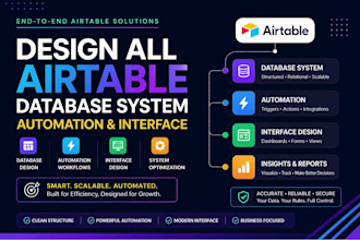 design all  airtable database system automation and interface