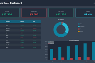 build a custom excel financial dashboard with automated calculations