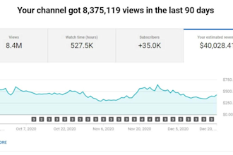 sea su administrador de canal de youtube sin rostro y editor de video 20k euros
