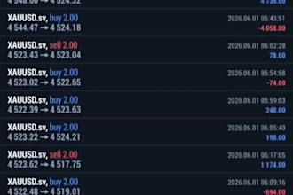 gold ea bot forex trading robot trading ea bot scalping gold ea bot xauusd robot