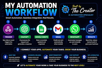 build make com automation with chatgpt google sheets and gmail