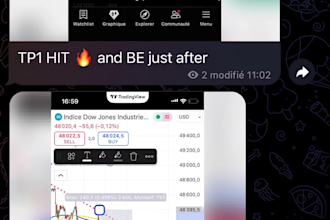 ghostwrite premium trading and market analysis content