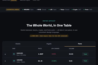 a premium trading dashboard frontend prototype custom price available