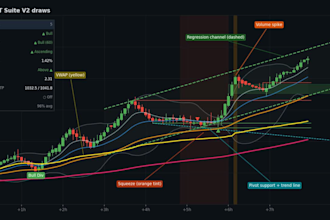 code tradingview pine script indicators, strategies and alerts