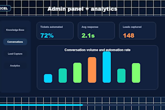 build a custom ai chatbot with claude or gpt for your business