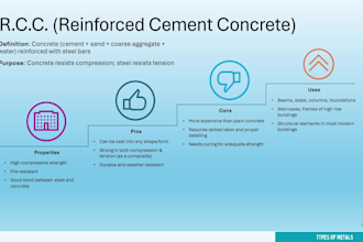 design PPT, word, excel, power query, and macros services
