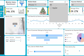 build sales dashboard KPI dashboard and power bi reports