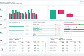 build an executive tableau dashboard for finance performance