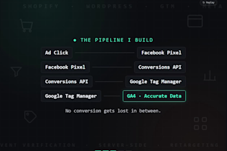set up meta ads using fb pixel, capi, GTM and ga4