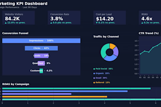 build interactive power bi and excel dashboards for your data