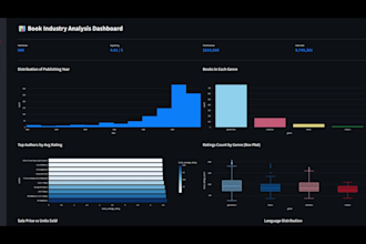 provide expert data analysis using python, sql, and power bi
