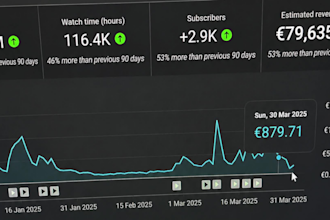 erstelle einen dauerhaft erfolgreichen youtube kanal mit automatisierten videos