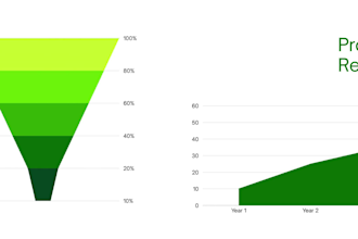 write SEO tech and insurance blog posts and articles