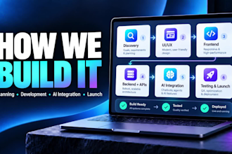 build ai websites and software as an ai software developer