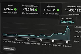 aufstellen und bauen voll profitable youtube automatisierung kanal verdienen 80k