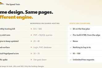 convert wordpress to a fast static site hosted free on cloudflare