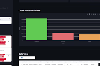 turn your excel csv data into a streamlit dashboard with charts and kpis