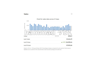 be your ebay dropshipping virtual assistant