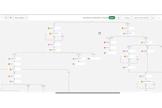 setup and customize your salesforce CRM with automation
