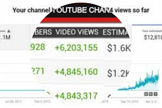 erstelle einen cash cow youtube kanal, cash cow videos, cash cow kanal