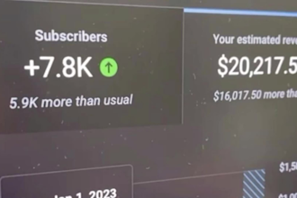 einen profitablen youtube kanal mit automatisierten videos, um geld zu verdienen